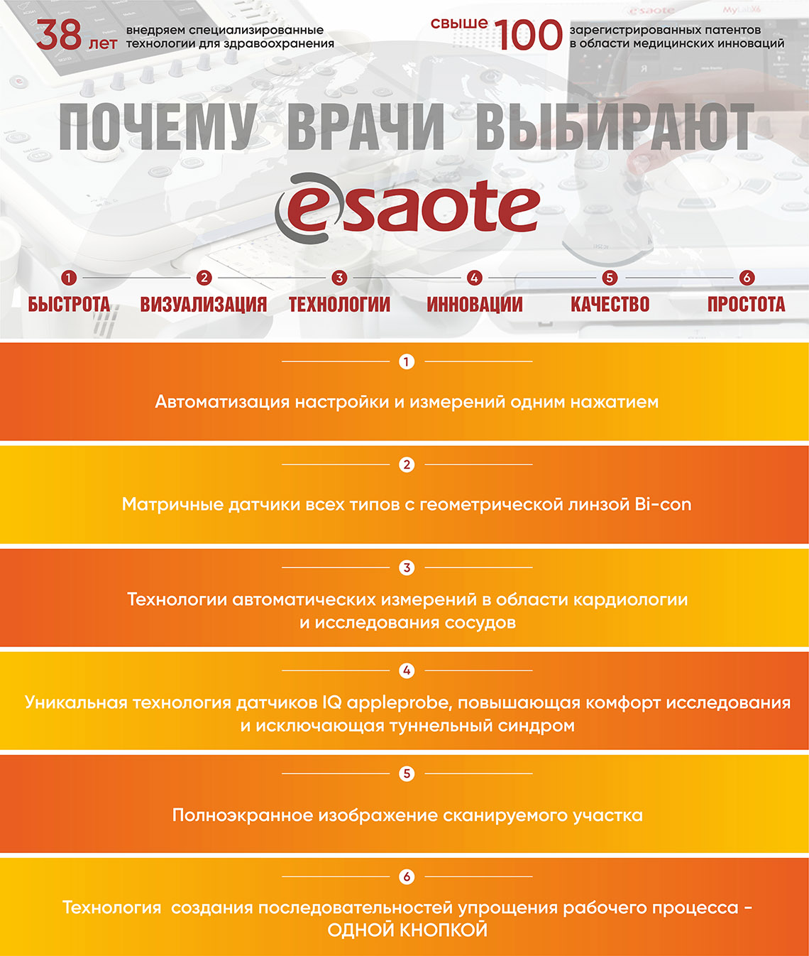 Почему Esaote